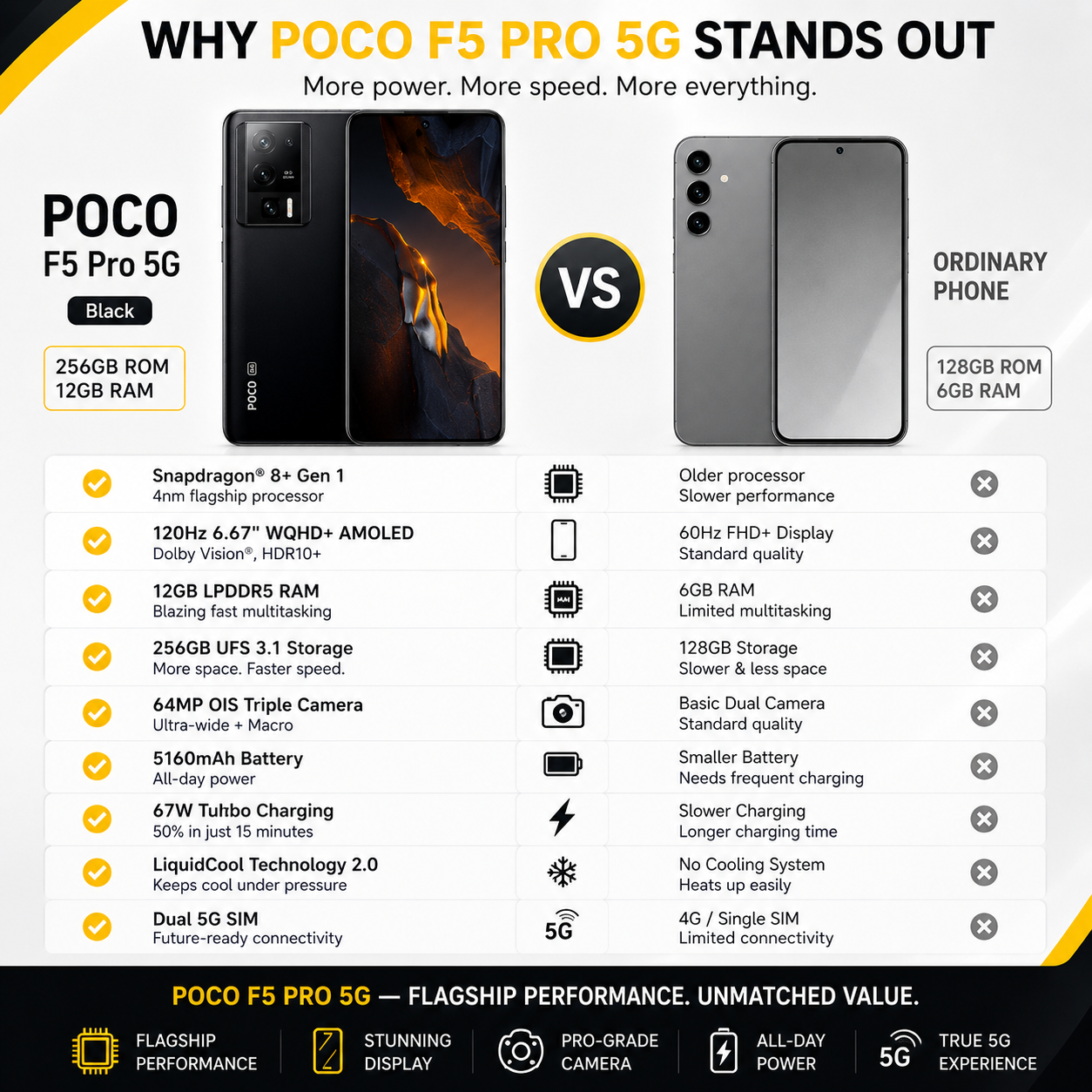 POCO F5 Pro ブラック 12GB RAM 256GB ROM F5 12GB 256GB Android