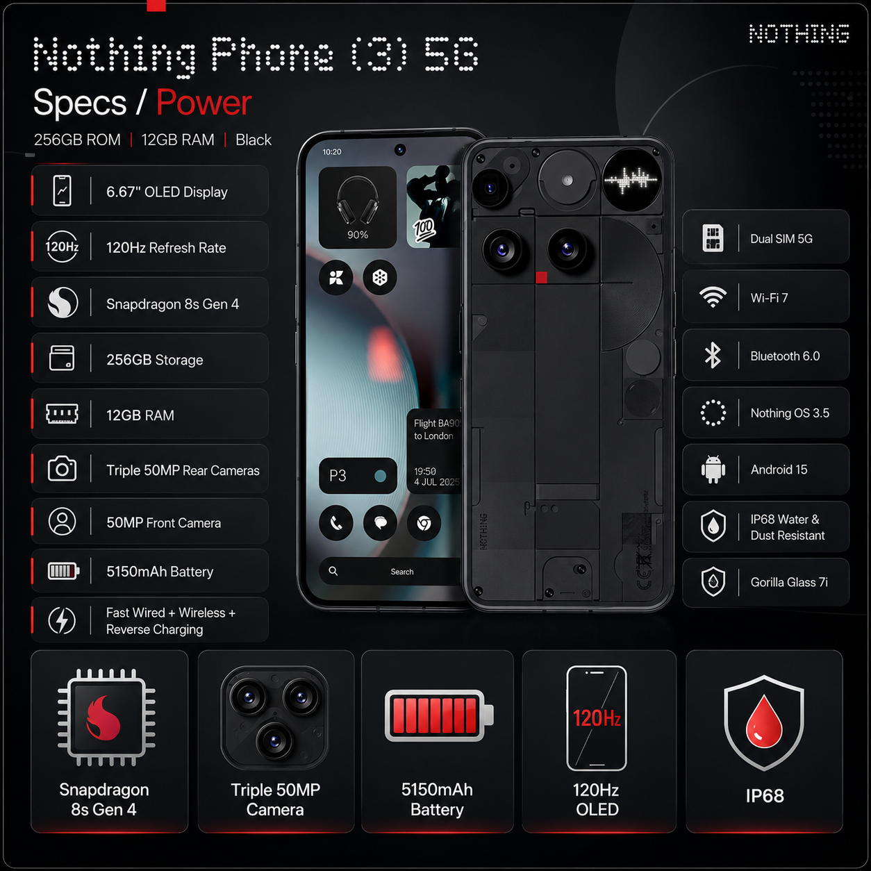Nothing Phone (3) 5G Black smartphone front and back with a specs-style feature panel layout