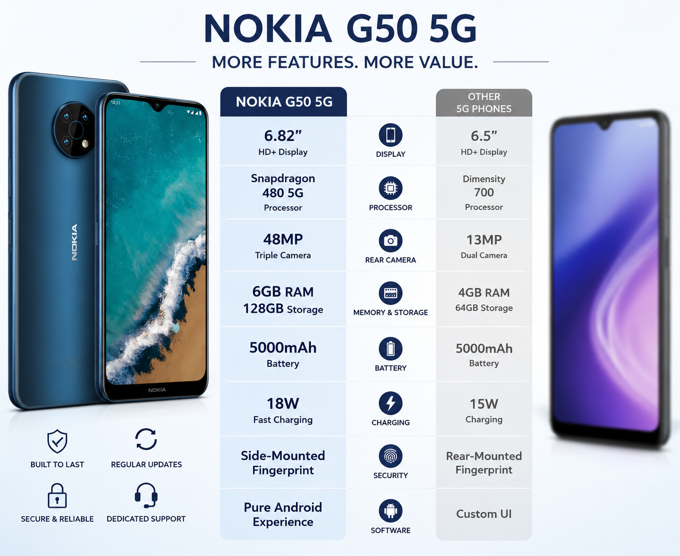 Blue Nokia G50 5G smartphone shown front and back, dual camera module
