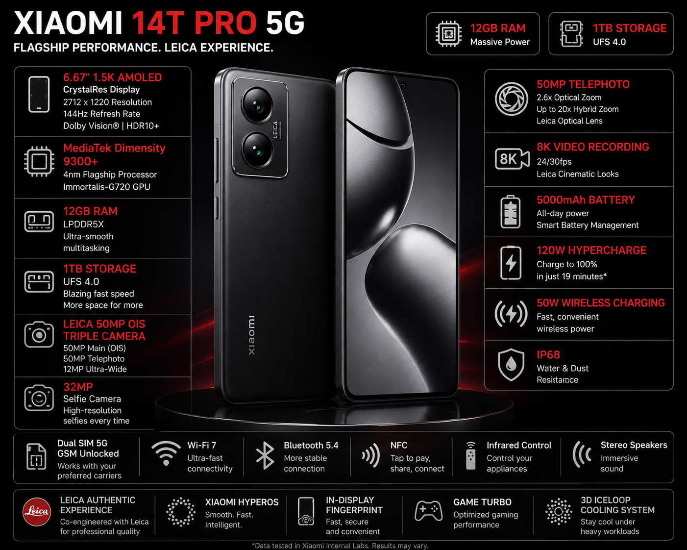Titan Black Xiaomi 14T Pro smartphone with dual rear cameras on display stand.