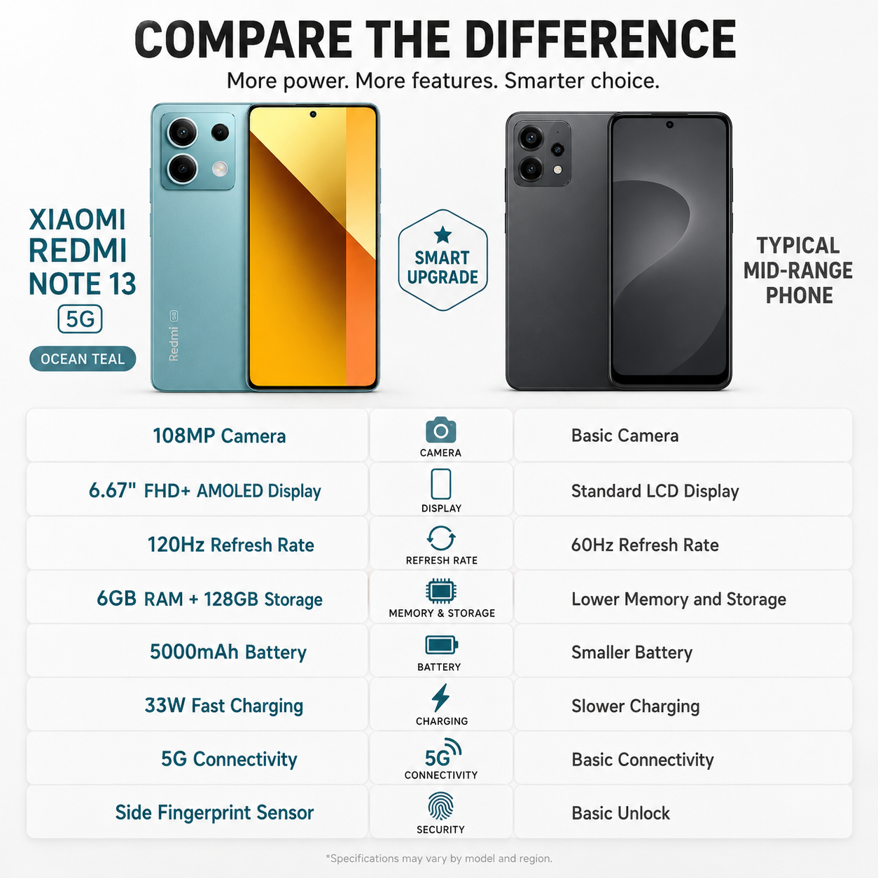 Xiaomi Redmi Note 13 5G 128GB ROM 6GB RAM Dual SIM GSM Unlocked - Ocean Teal