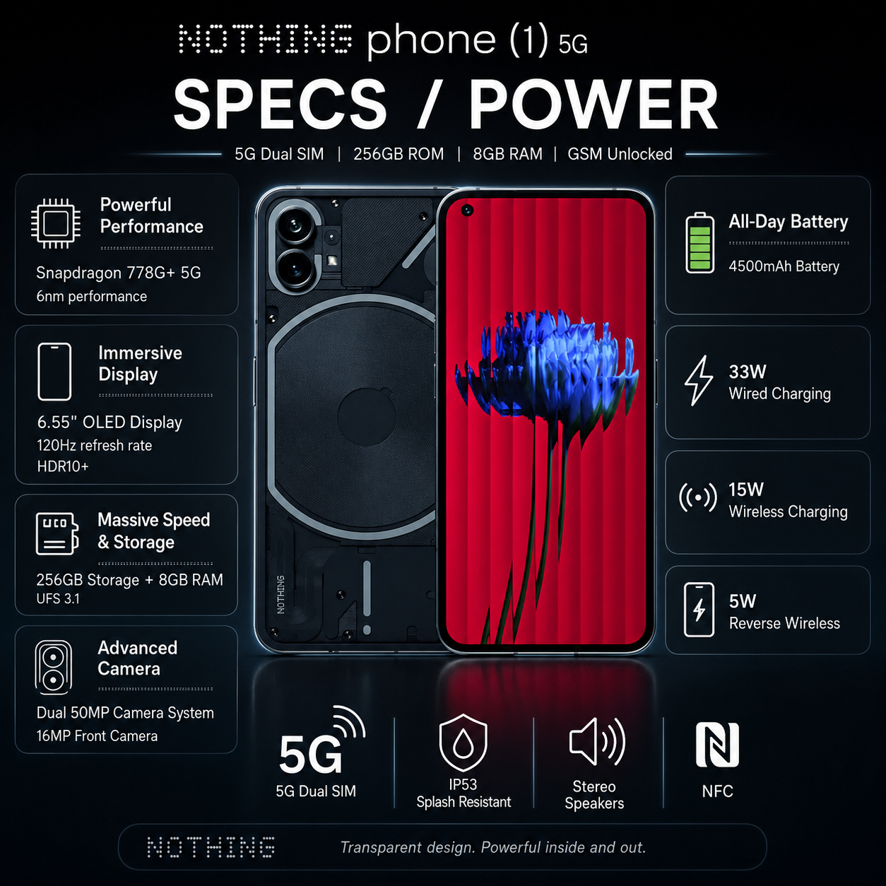 Nothing Phone1 5G Dual SIM 256GB 8GB RAM GSM Unlocked – Black