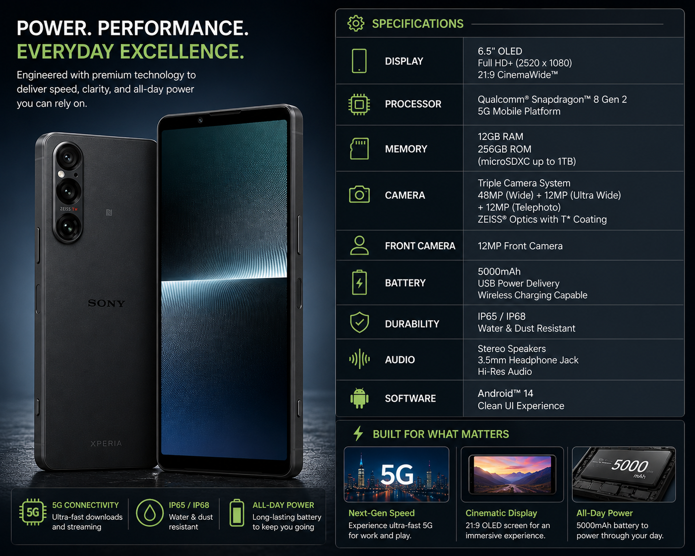 Sony Xperia 1 V 5G XQ-DQ72 Black smartphone with screen on, shown front and rear with camera lenses