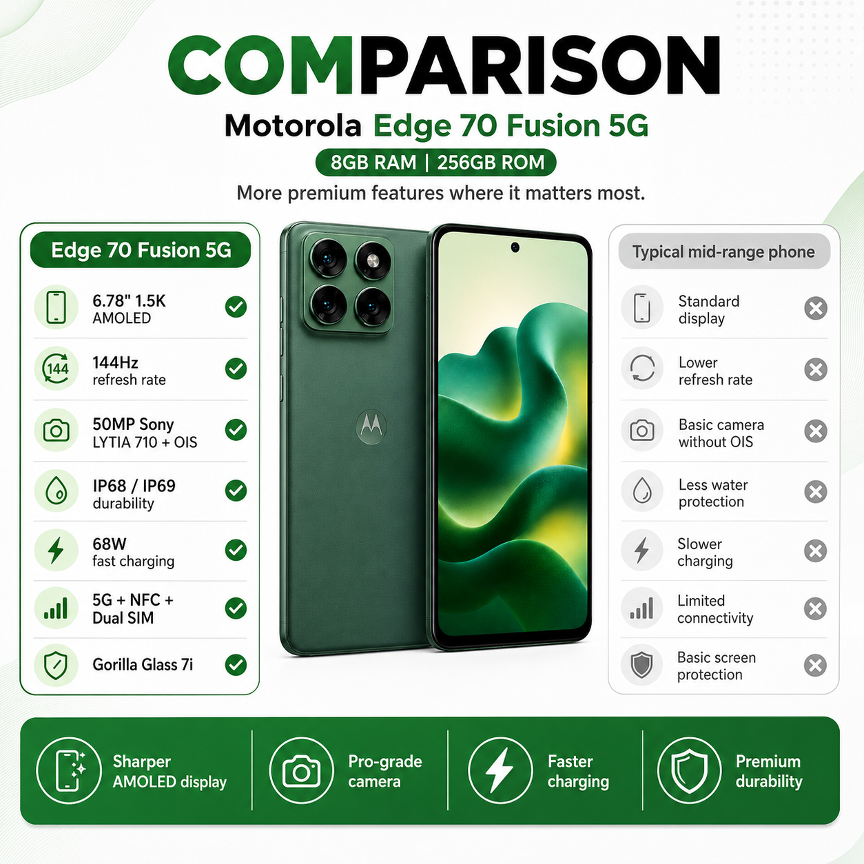 Motorola Moto Edge 70 Fusion 5G Dual-Sim 256GB ROM 8GB RAM GSM Unlocked - Green