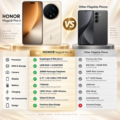 Honor Magic8 Pro product comparison poster with smartphone renders and icons