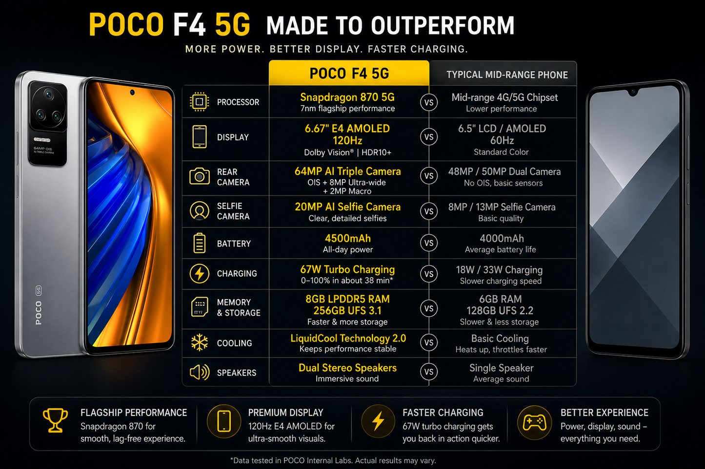 Xiaomi Poco F4 5G 256GB 8GB RAM Dual SIM GSM Unlocked - Moonlight Silver