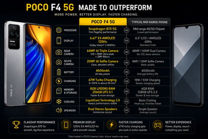 Xiaomi Poco F4 5G 256GB 8GB RAM Dual SIM GSM Unlocked - Moonlight Silver