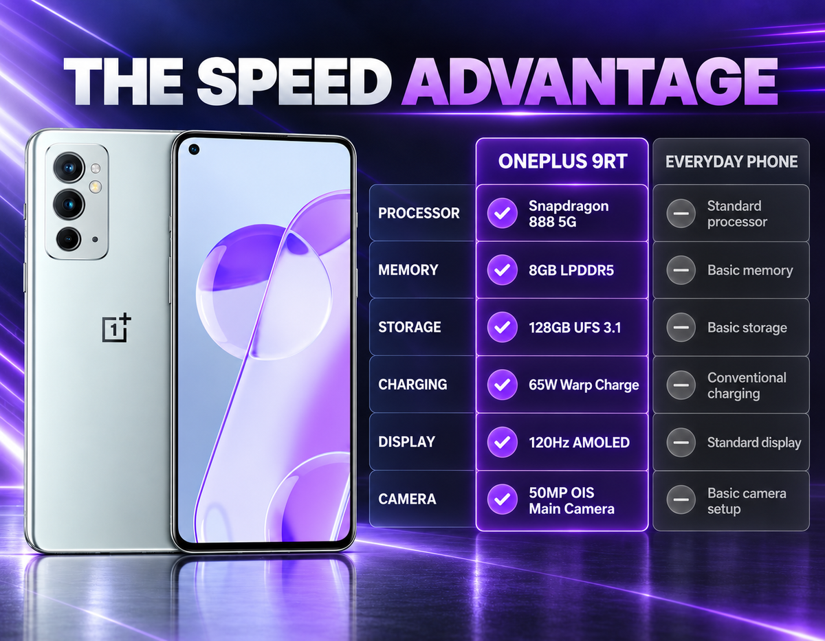 Silver OnePlus 9RT 5G phone front and rear views with triple camera array.