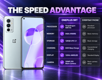 Silver OnePlus 9RT 5G phone front and rear views with triple camera array.