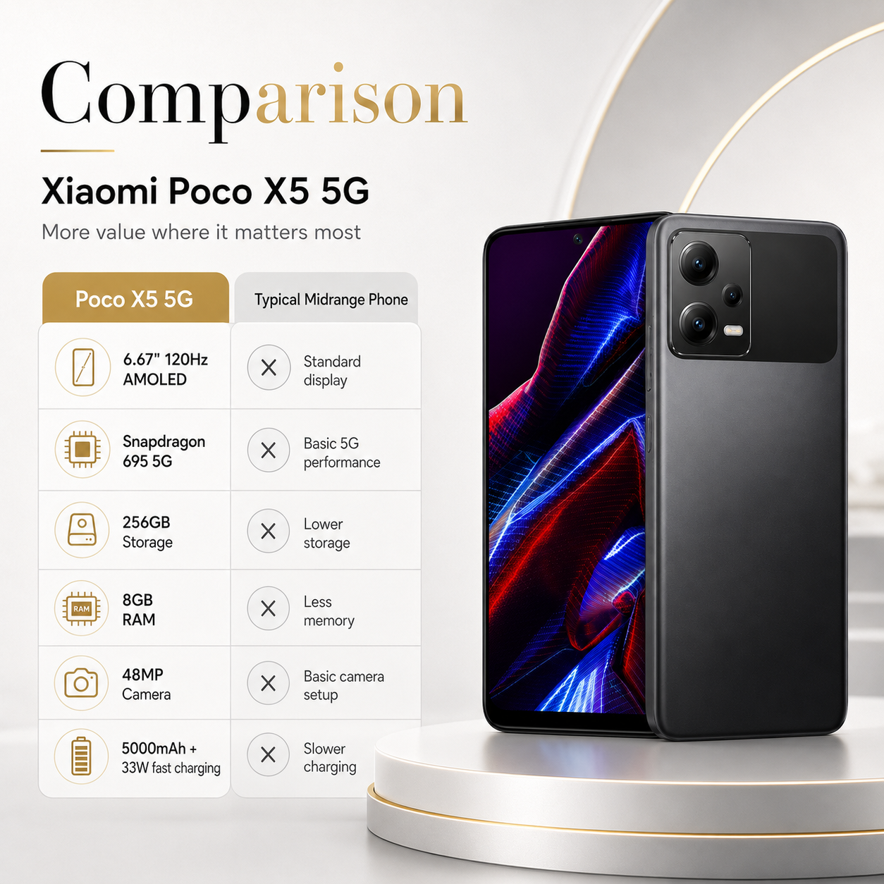 Xiaomi Poco X5 5G, Dual SIM, 256GB ROM 8GB RAM GSM Unlocked - Black