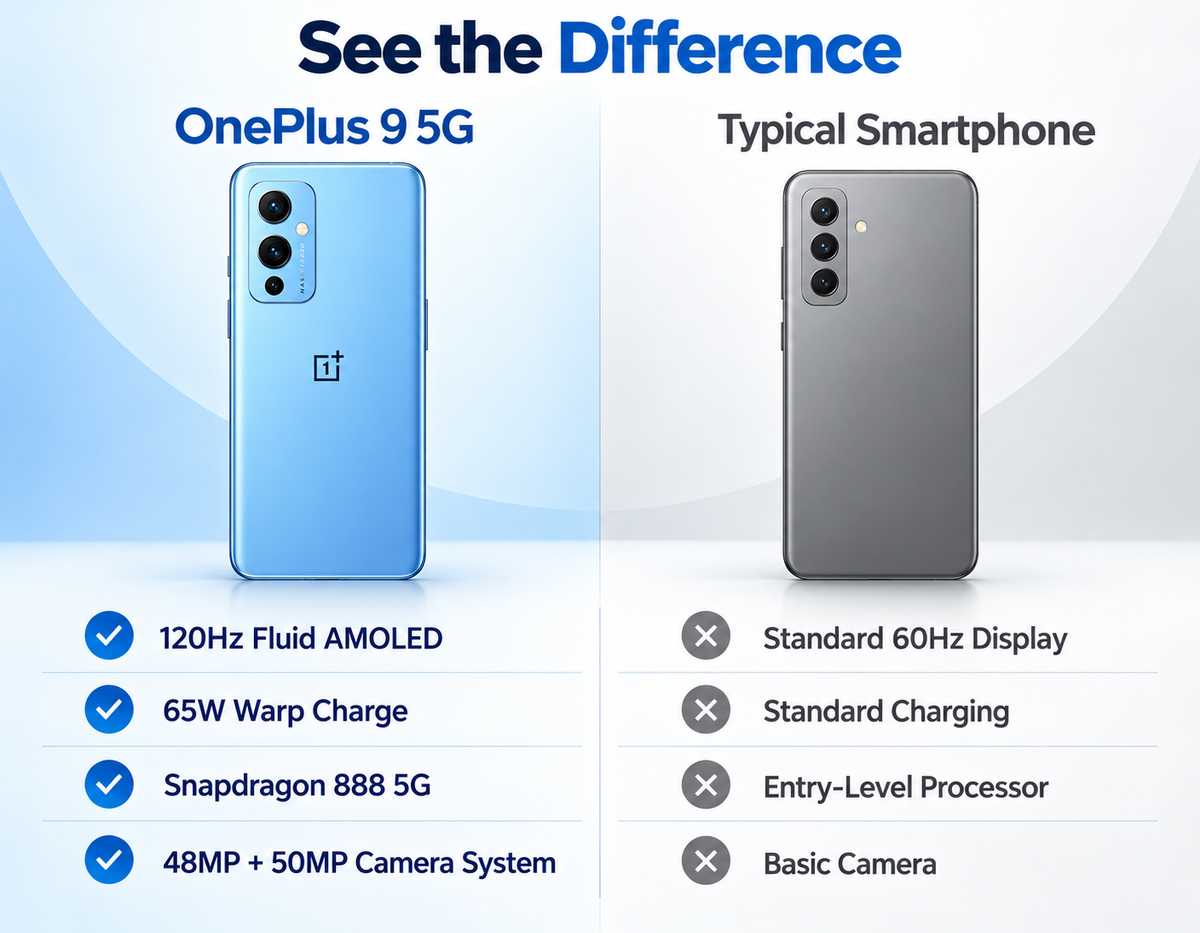 OnePlus 9 5G 256GB 12GB RAM LE2110 Dual SIM GSM Unlocked - Arctic Sky Blue
