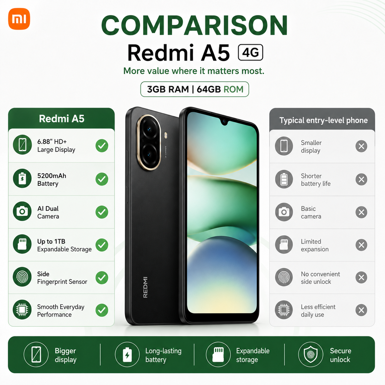Xiaomi Redmi A5 4G 64GB ROM 3GB RAM Dual SIM GSM Unlocked - Black