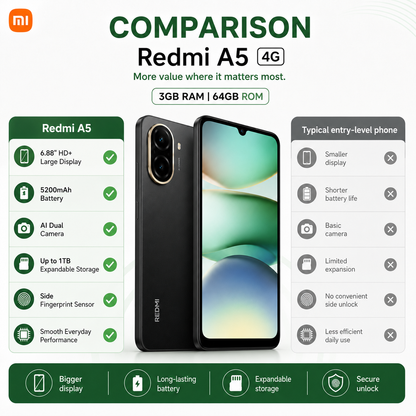 Xiaomi Redmi A5 4G 64GB ROM 3GB RAM Dual SIM GSM Unlocked - Black