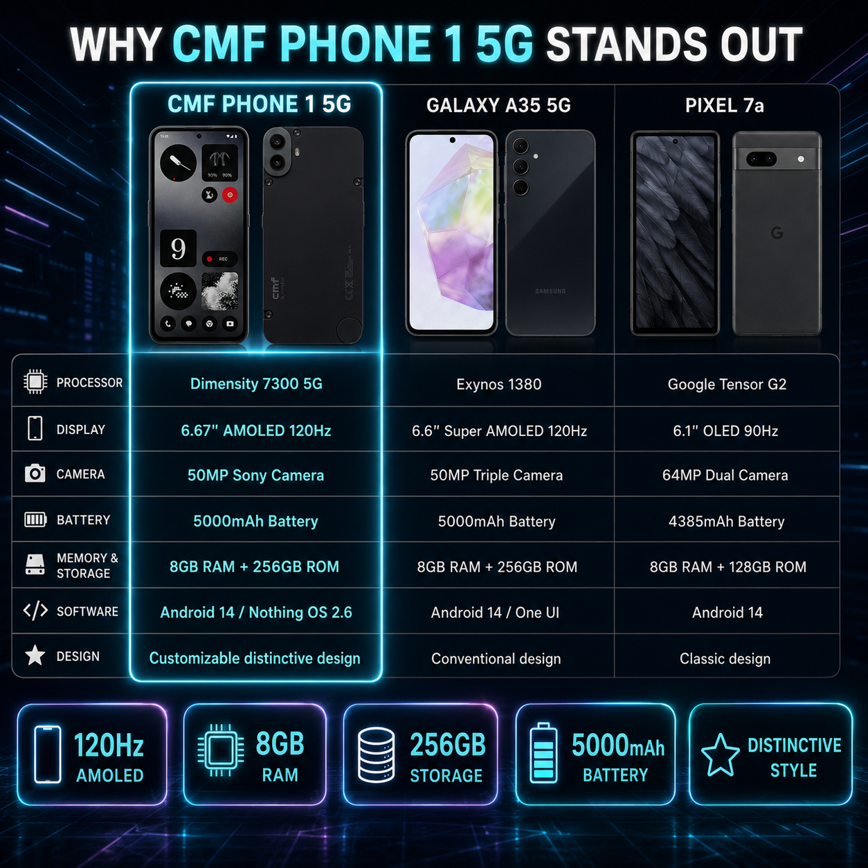 Nothing CMF by Nothing Phone 1 5G Dual SIM 256GB ROM 8GB RAM GSM Unlocked - Black