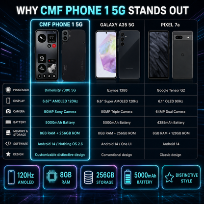 Nothing CMF by Nothing Phone 1 5G Dual SIM 256GB ROM 8GB RAM GSM Unlocked - Black