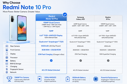 Xiaomi Redmi Note 10 Pro 4G Dual SIM LTE 256GB 8GB RAM GSM Unlocked - Glacier Blue