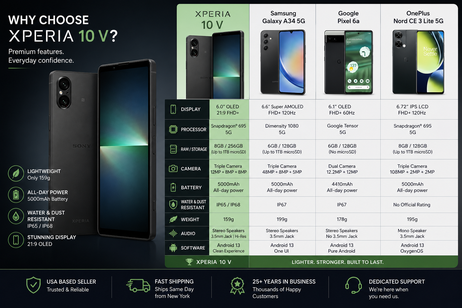 Sony Xperia 5 V 5G Black Sony Xperia smartphone shown front and back