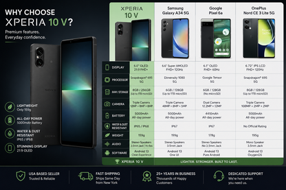 Sony Xperia 5 V 5G Black Sony Xperia smartphone shown front and back
