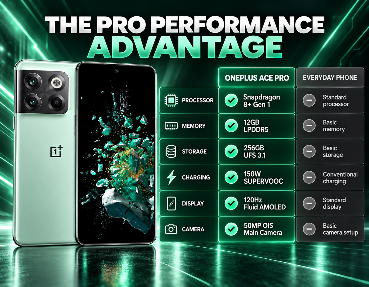 OnePlus Ace Pro 10T Green OnePlus smartphone front and back, slim design with triple cameras