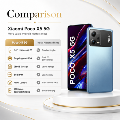 Xiaomi Poco X5 5G, Dual SIM, 256GB ROM 8GB RAM GSM Unlocked - Blue