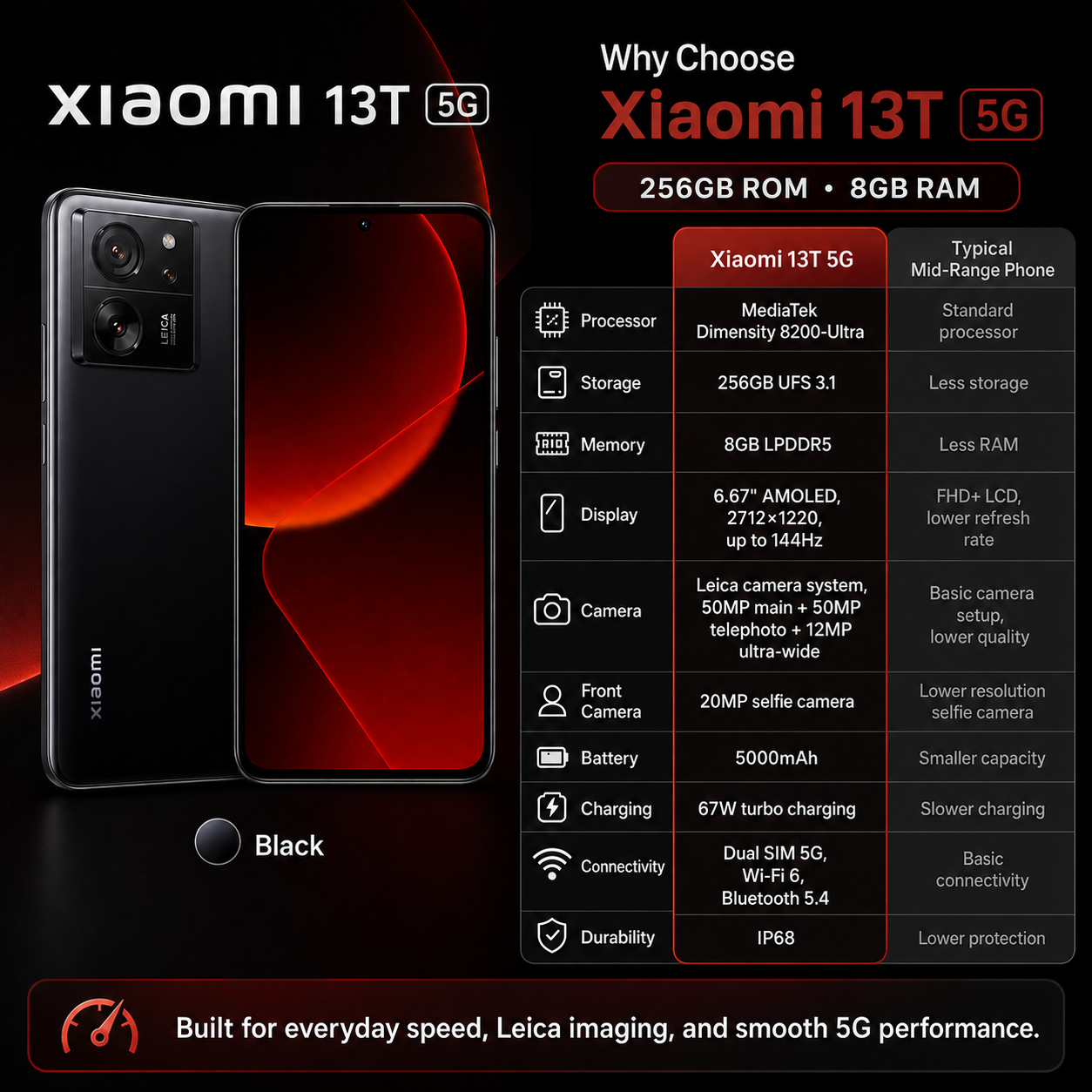 Xiaomi mI 13T 5G Dual SIM 256GB ROM 8GB RAM GSM Unlocked - Black