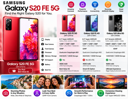 Samsung Galaxy S20 FE 5G red smartphone thumbnail with feature panels