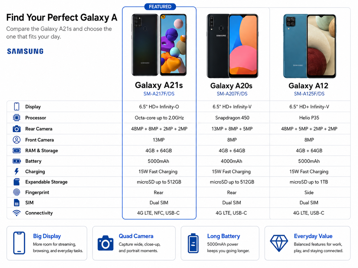 Samsung Galaxy A217f 4G Smartphone specs comparison infographic with feature cards