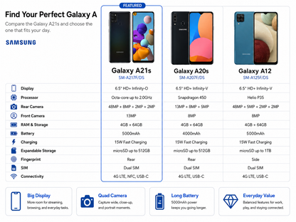 Samsung Galaxy A217f 4G Smartphone specs comparison infographic with feature cards