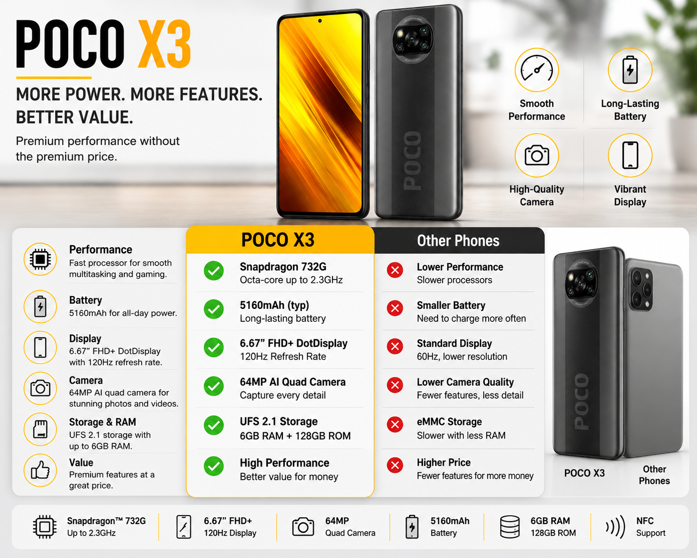 POCO X3 NFC unlocked smartphone, front display and rear cameras, shadow grey.