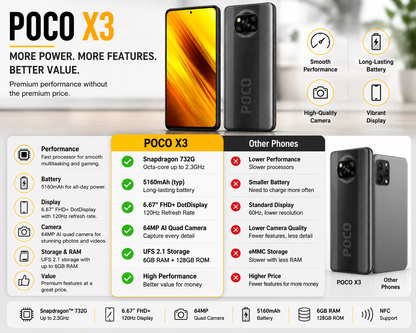 POCO X3 NFC unlocked smartphone, front display and rear cameras, shadow grey.