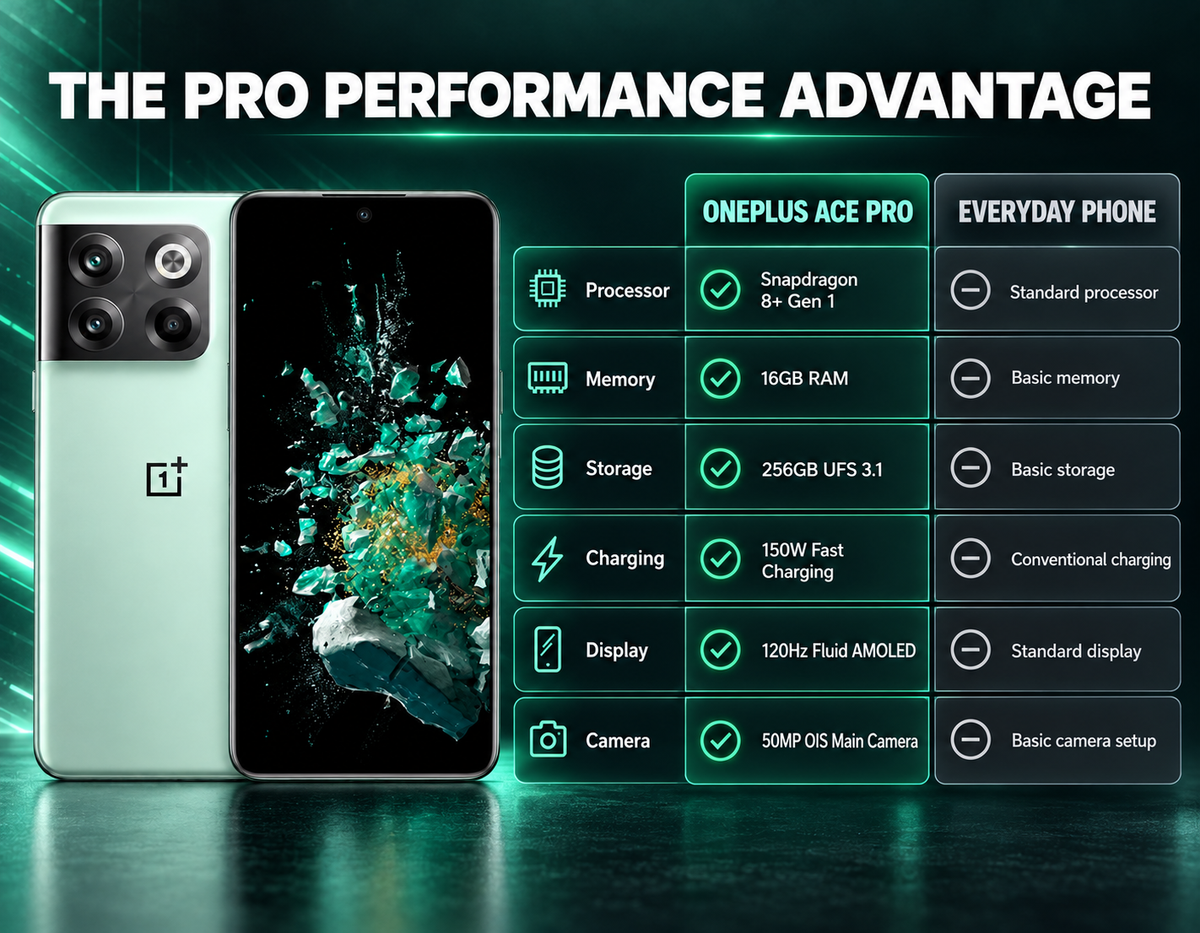 OnePlus Ace Pro 10T Green OnePlus phone front and back view with glass multi-lens camera