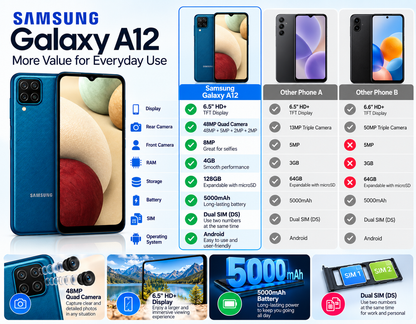 Samsung Galaxy A12 A127F 128GB 4GB RAM Dual SIM, GSM Unlocked - Blue