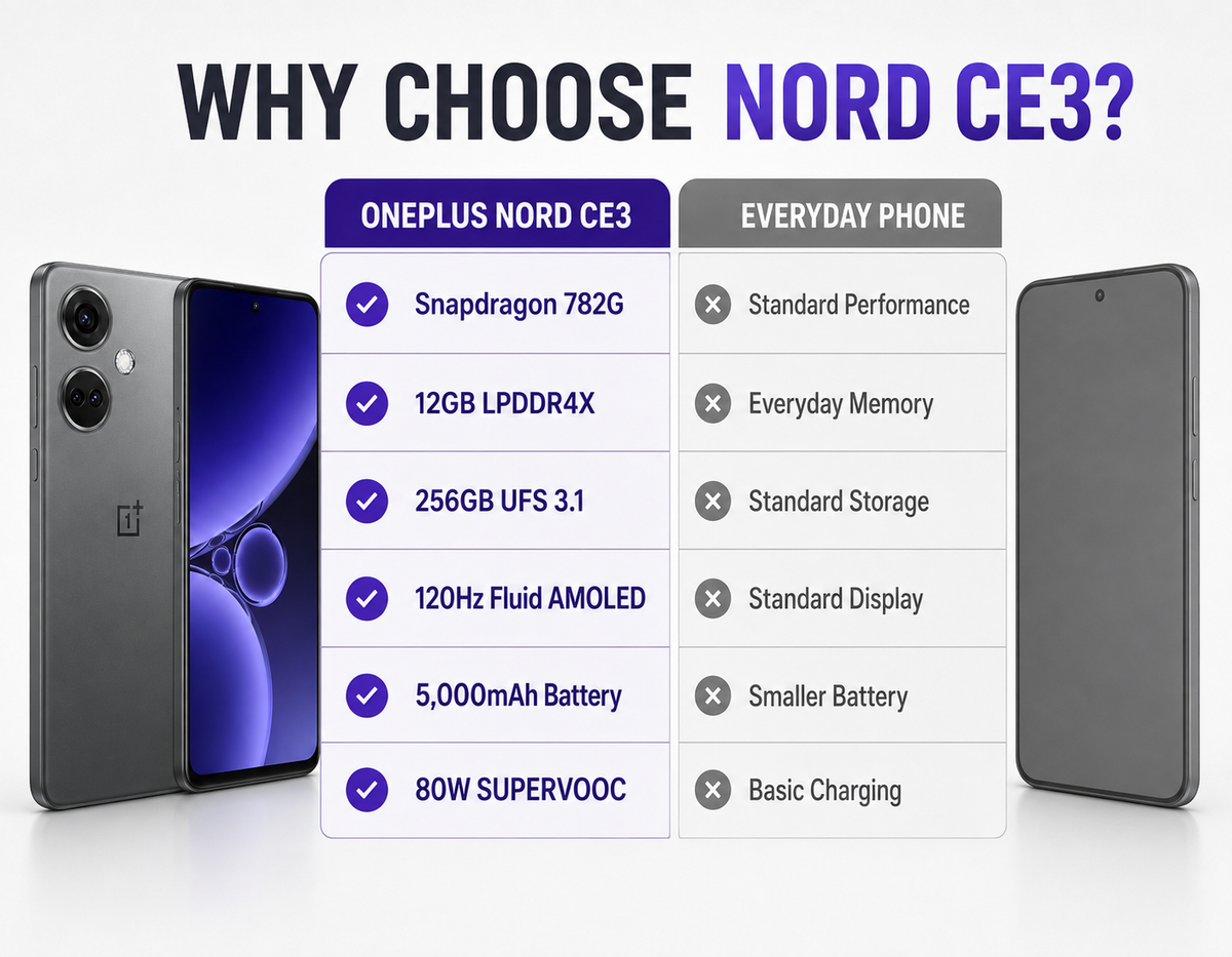 OnePlus Nord CE3 OnePlus smartphone in gray with front and back views side by side