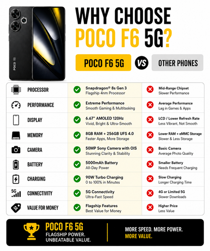 Xiaomi Poco F6 5G 256GB ROM 8GB RAM Dual SIM GSM Unlocked - Black