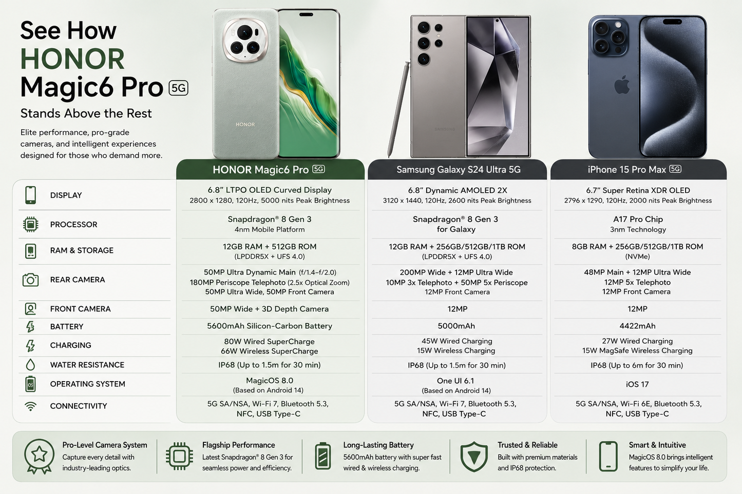Multiple smartphones on a spec board, including a green model with triple rear camera