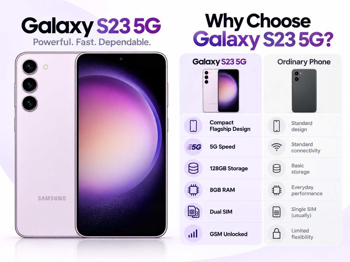 Samsung Galaxy S23 5G Lavender Samsung smartphone front and back with curved screen and triple cameras.