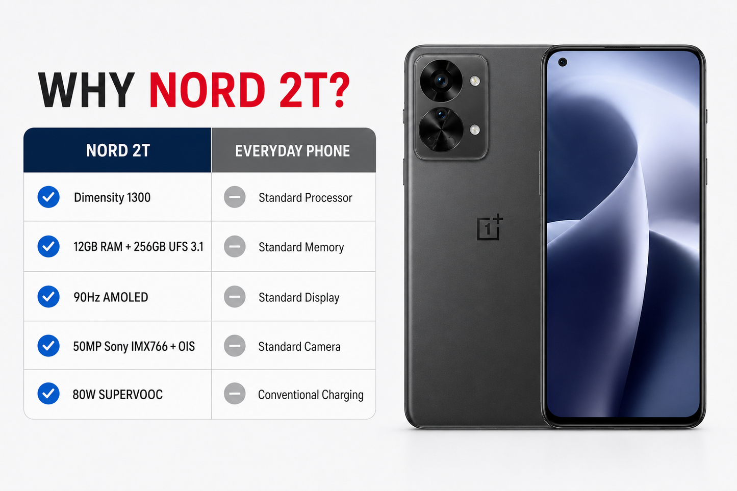 Gray OnePlus Nord 2T smartphone with dark back and blue-lit AMOLED display