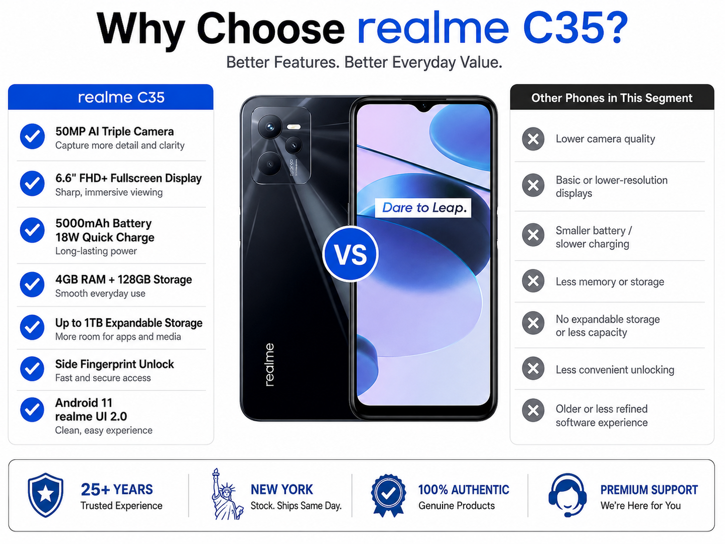 Realme C35 4G smartphone with glowing black back and front display, side-by-side
