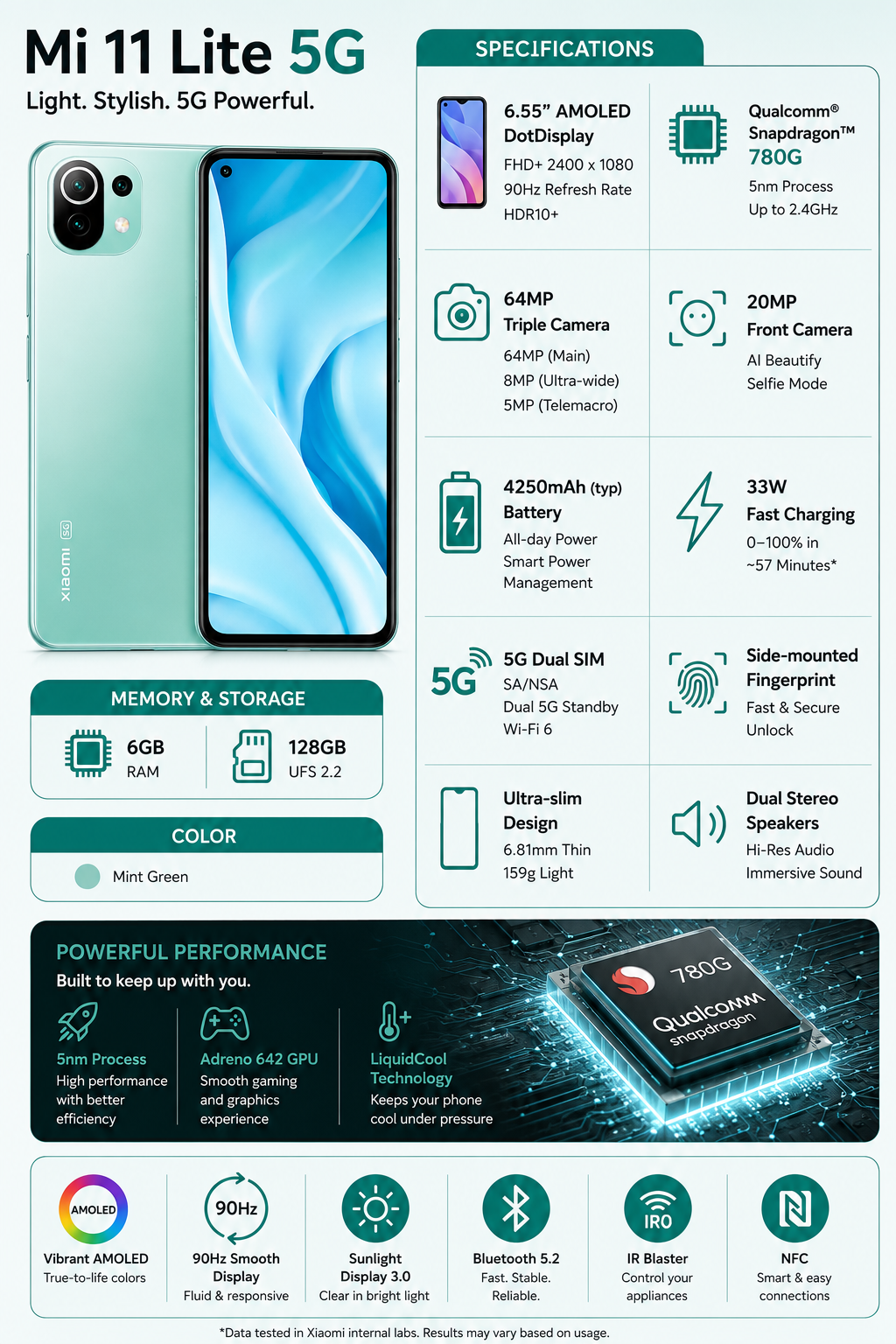 Xiaomi Mi 11 Lite 5G 128GB, 6GB, Dual SIM LTE GSM Unlocked - Mint Green