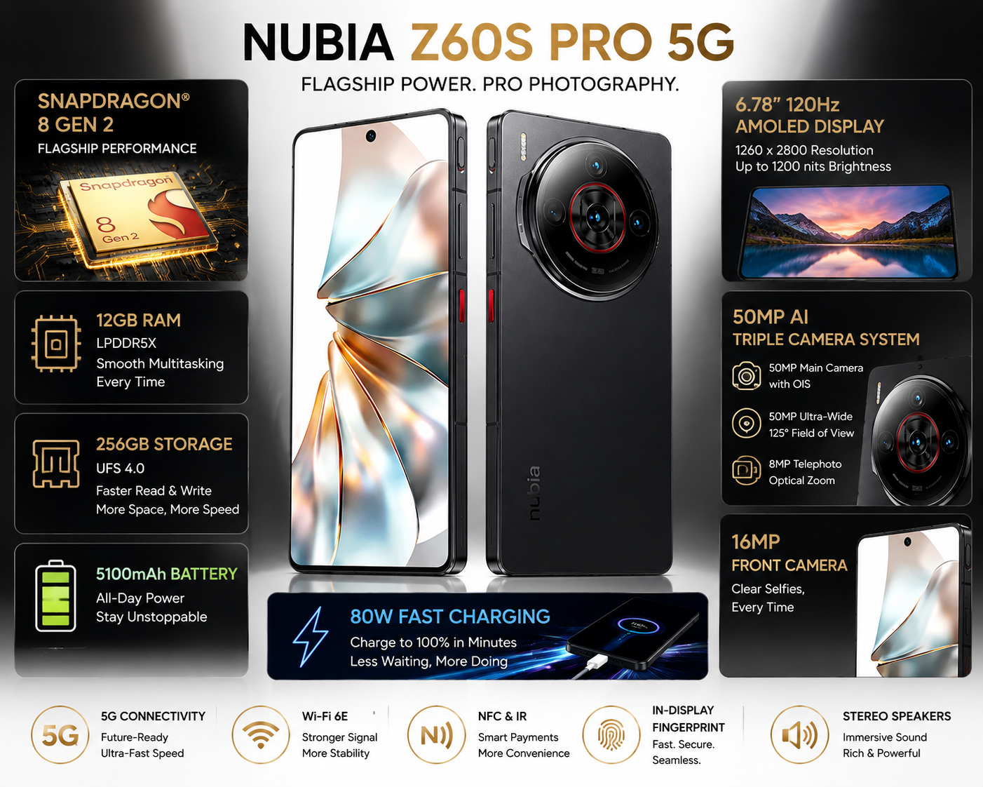 Nubia Z60S Pro 5GBlack smartphone front and back with circular triple camera design