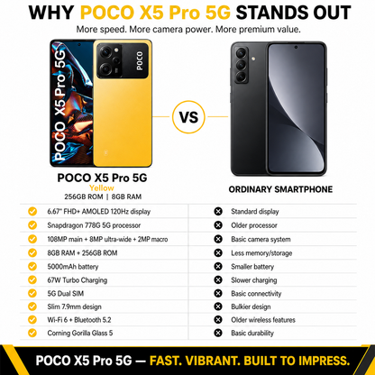 Xiaomi Poco X5 Pro 5G, Dual SIM, 256GB ROM 8GB RAM GSM Unlocked - Yellow