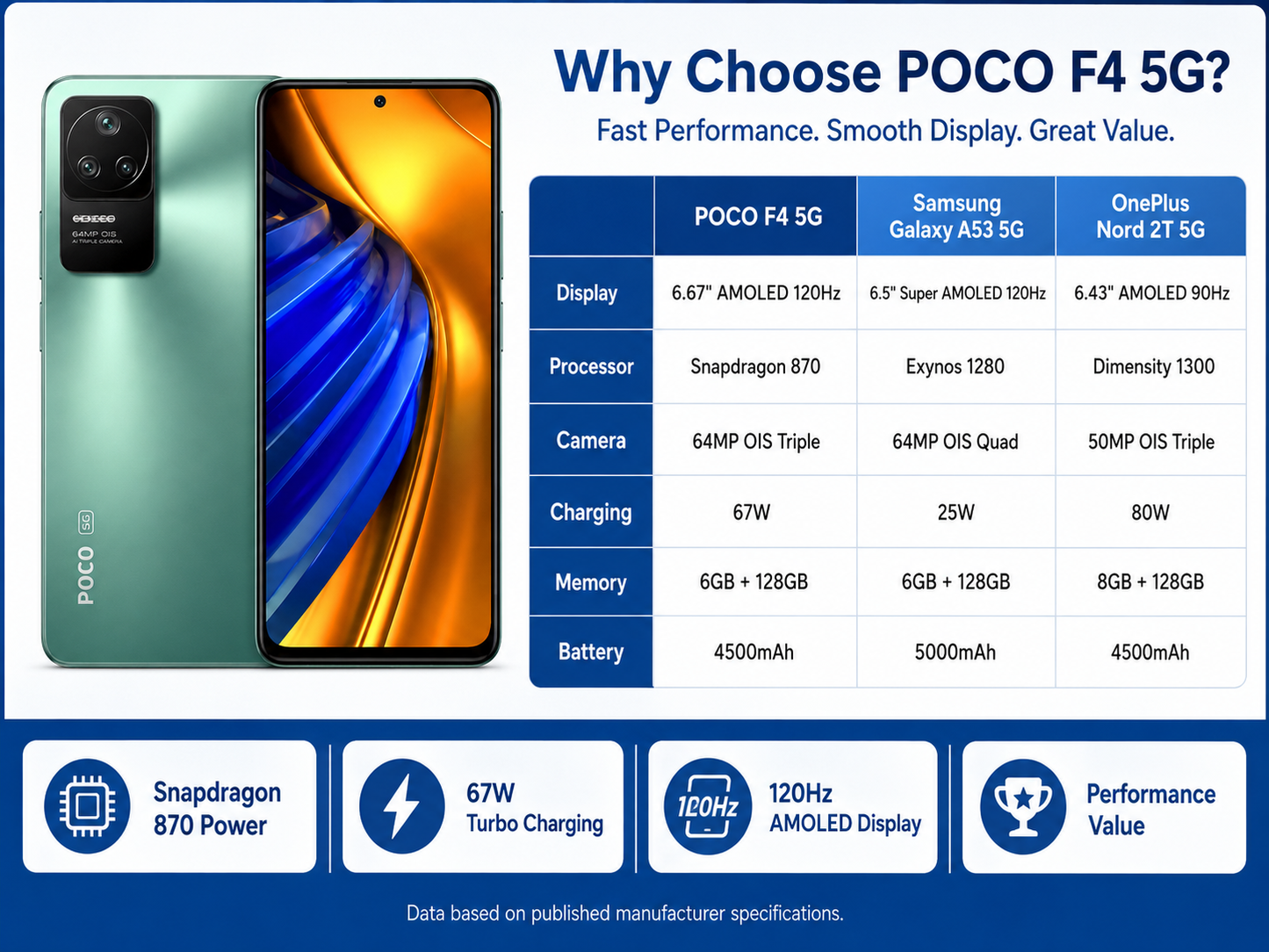 Xiaomi Poco F4 5G 128GB 6GB RAM Dual SIM GSM Unlocked - Nebula Green