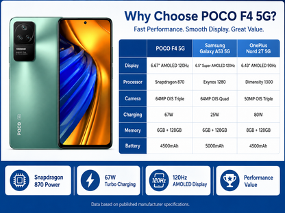 Xiaomi Poco F4 5G 128GB 6GB RAM Dual SIM GSM Unlocked - Nebula Green