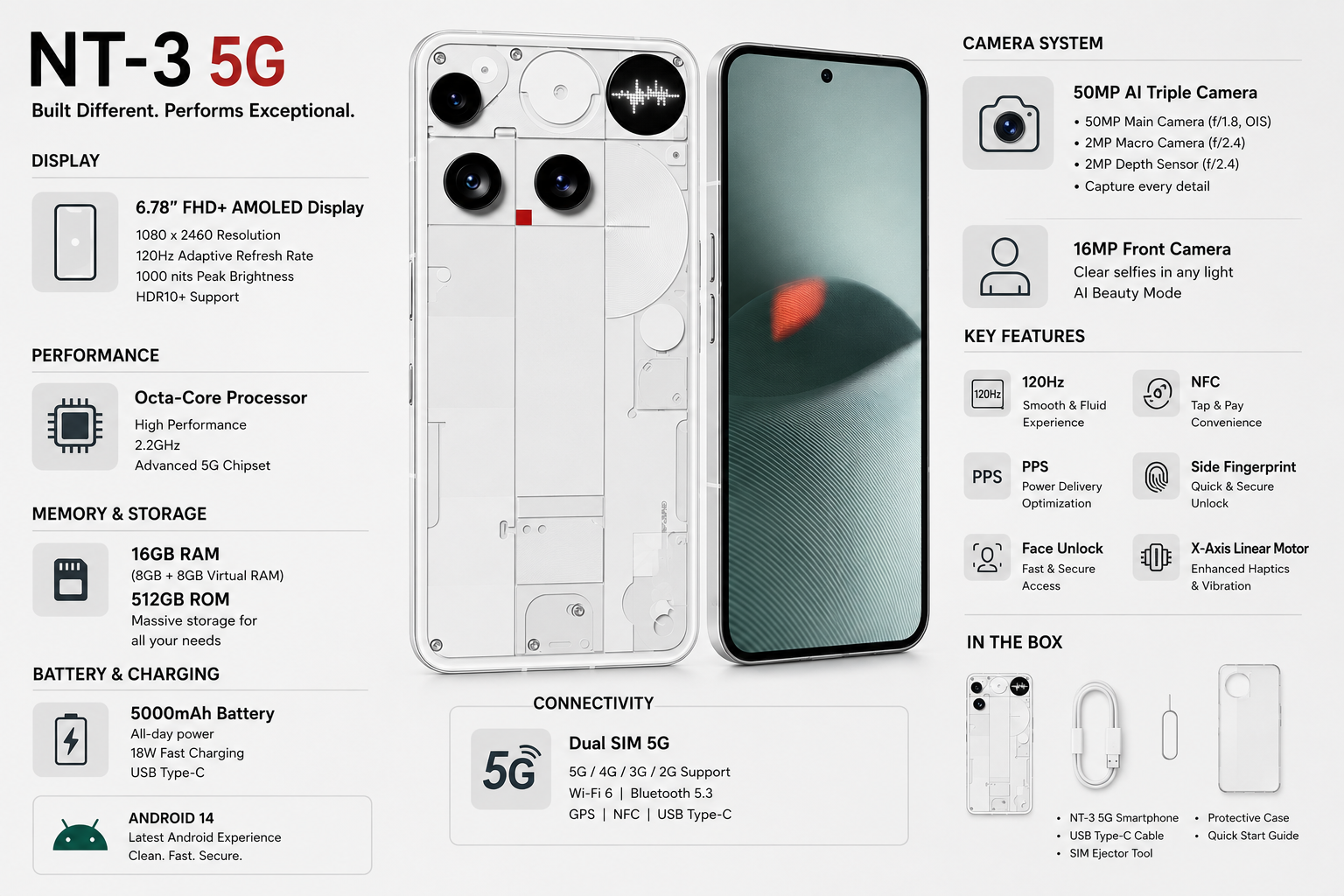 Nothing Phone (3) 5G smartphone in white, front and back displayed with feature callouts