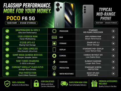 Green Xiaomi POCO F6 5G smartphone, triple rear cameras and front display
