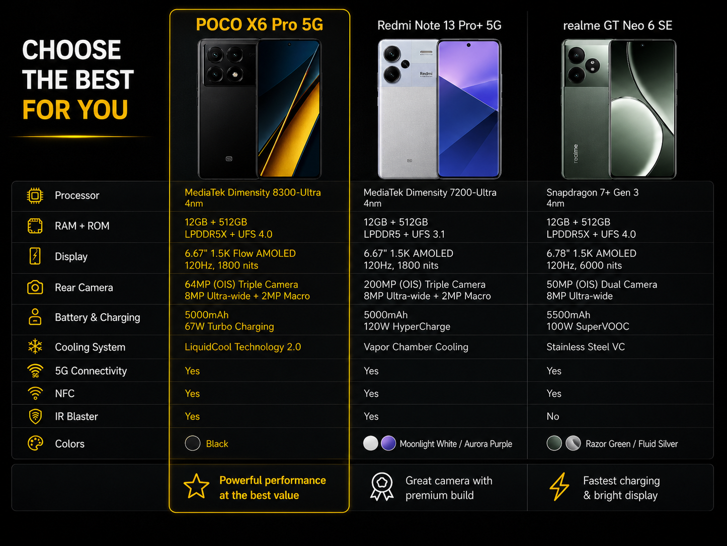Xiaomi Poco X6 PRO 5G 512GB ROM 12GB RAM Dual SIM GSM Unlocked - Black