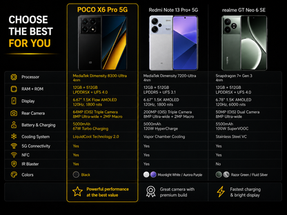 Xiaomi Poco X6 PRO 5G 512GB ROM 12GB RAM Dual SIM GSM Unlocked - Black