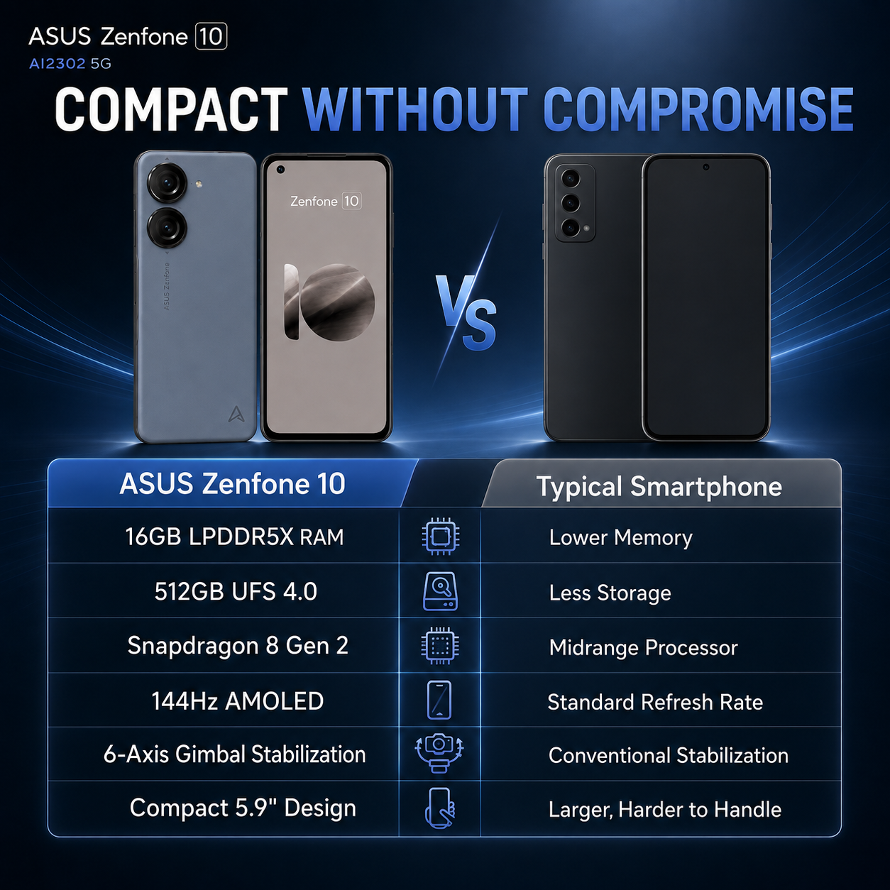 Asus Zenfone 10 AI2302 5G Two compact smartphones side-by-side: blue rear with front display for comparison