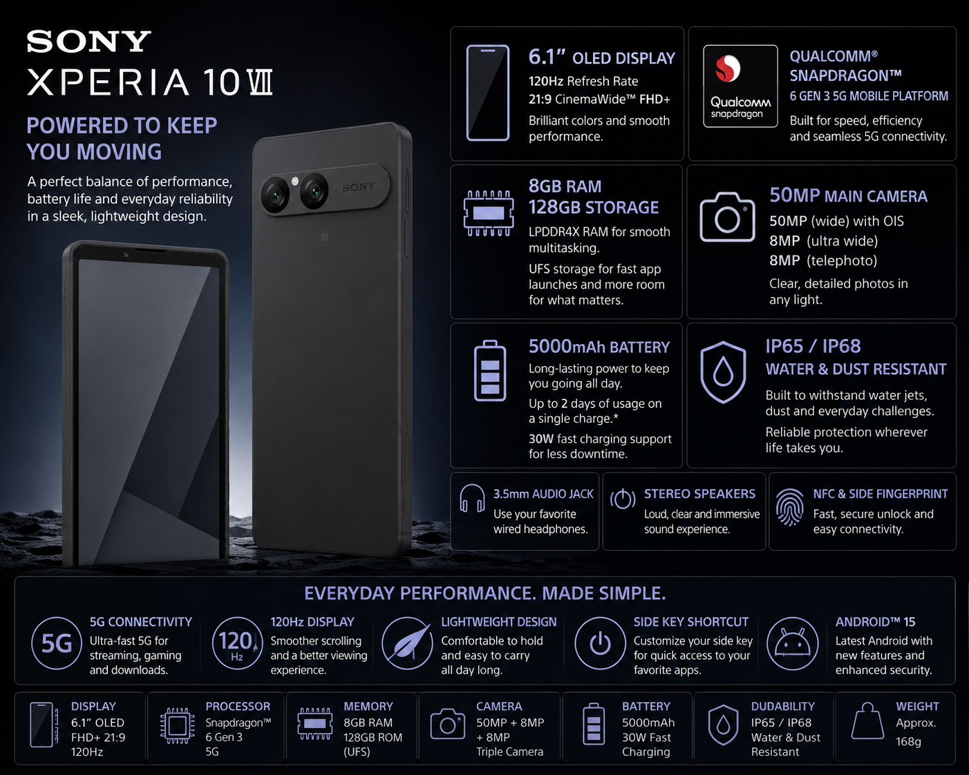 Sony Xperia 10 VII key features, display, camera, and battery infographic