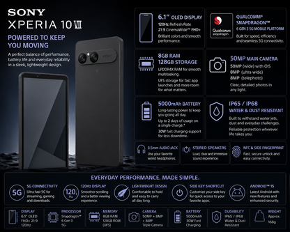 Sony Xperia 10 VII key features, display, camera, and battery infographic
